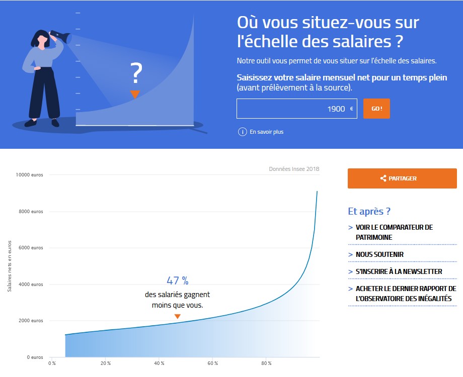 Où vous situezvous sur l’échelle des salaires