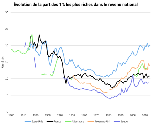 impot revenu royaume uni